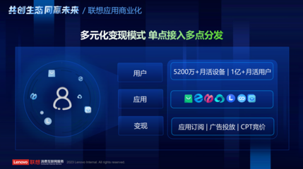联想天禧生态开发者沙龙苏州站 聚焦互联网游戏服务，开发者赋能计划引领行业新机遇