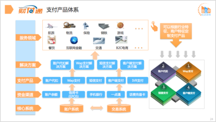 2017年三季度中国第三方移动支付市场研究报告 互联网游戏服务篇