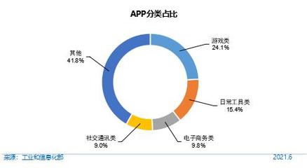 第48次《中国互联网络发展状况统计报告》解读 网民规模破十亿，互联网游戏服务持续繁荣